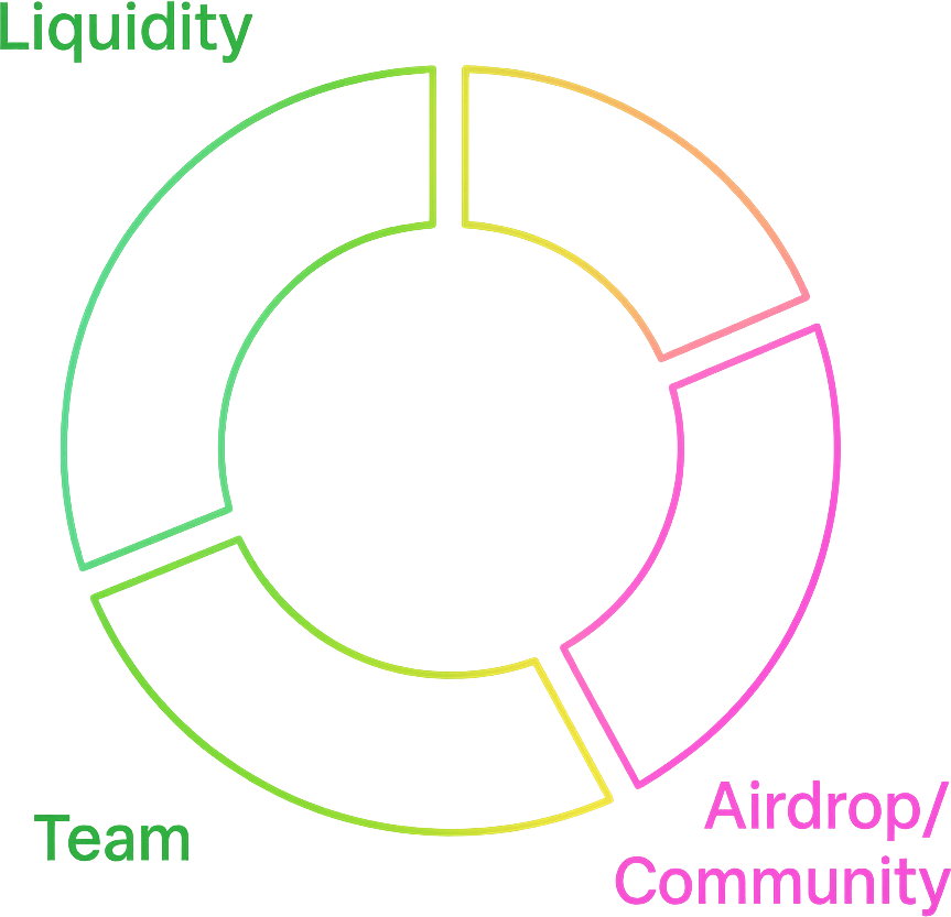 Tokenomics distribution pie chart showing allocations across Liquidity, Treasury, Marketing, Airdrop/Community, and Team.